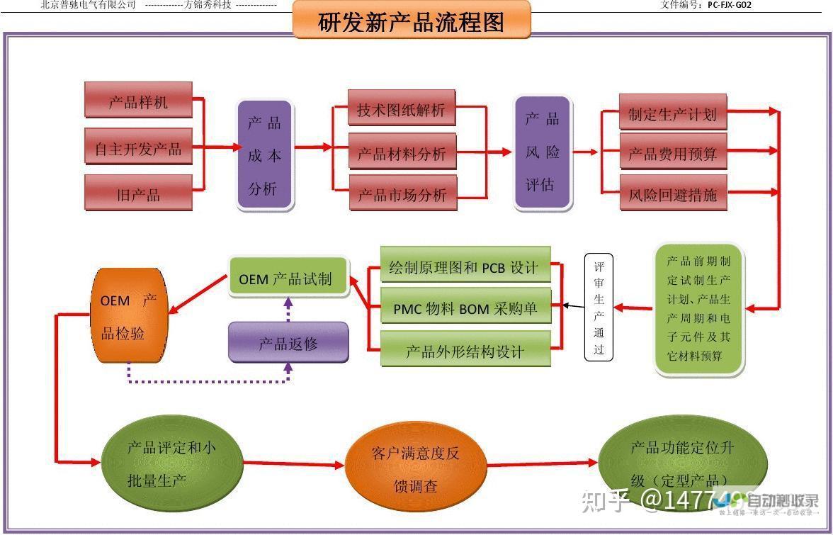 从概念到上线：构建高性能、安全可靠的金融移动应用